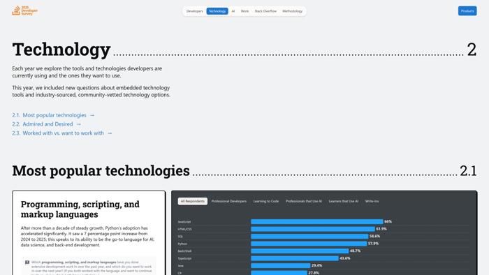 Stack Overflow Developer Survey