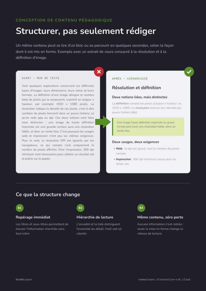Infographie de structuration de contenu NowWeLearn