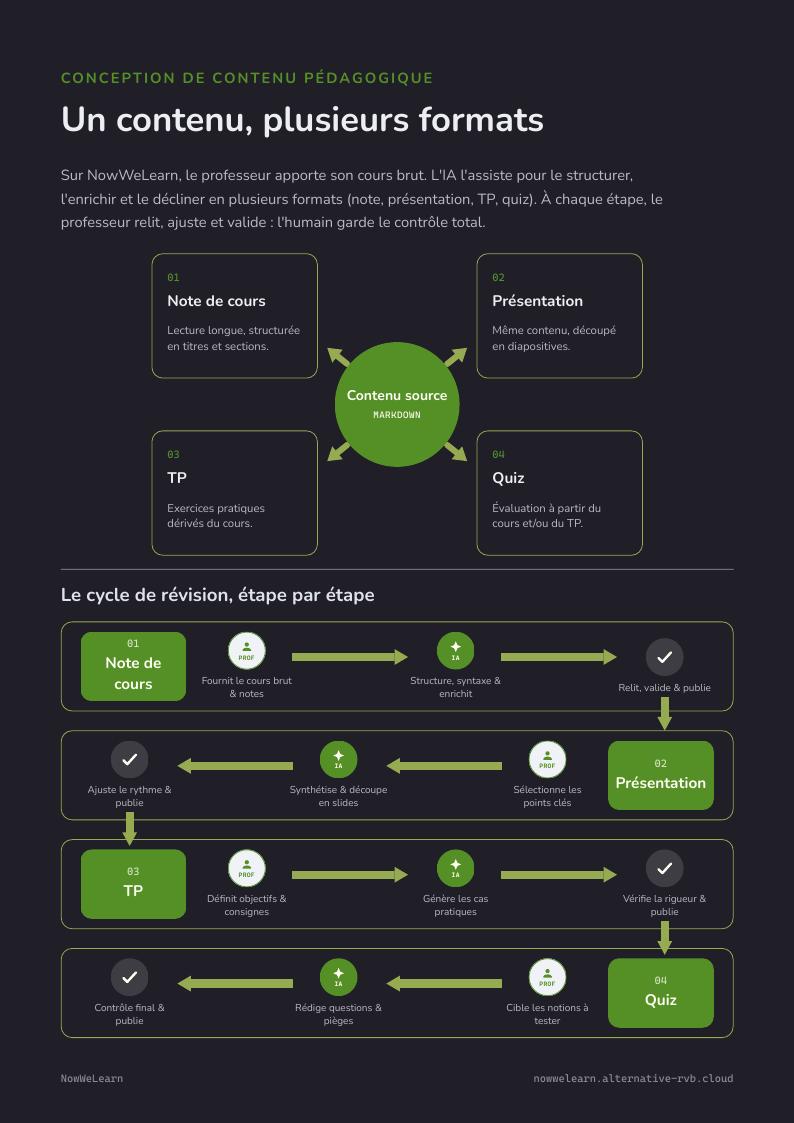 Infographie du workflow NowWeLearn